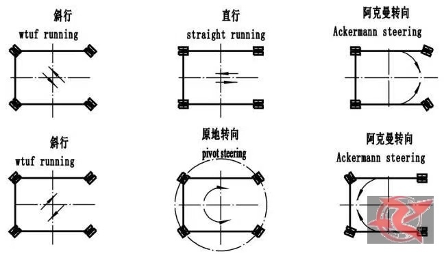 游艇搬运机设计图