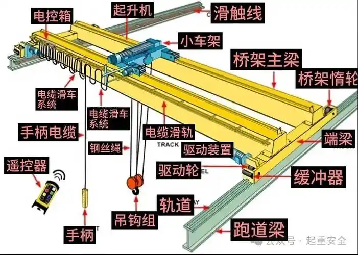 桥式起重机PLC控制系统