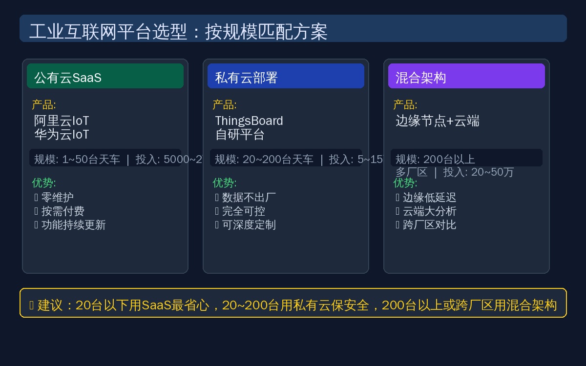 工业互联网平台选型对比
