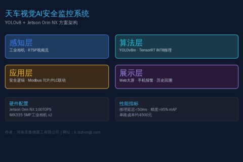 天车视觉AI安全监控系统方案：基于YOLOv8的吊物识别与人员检测