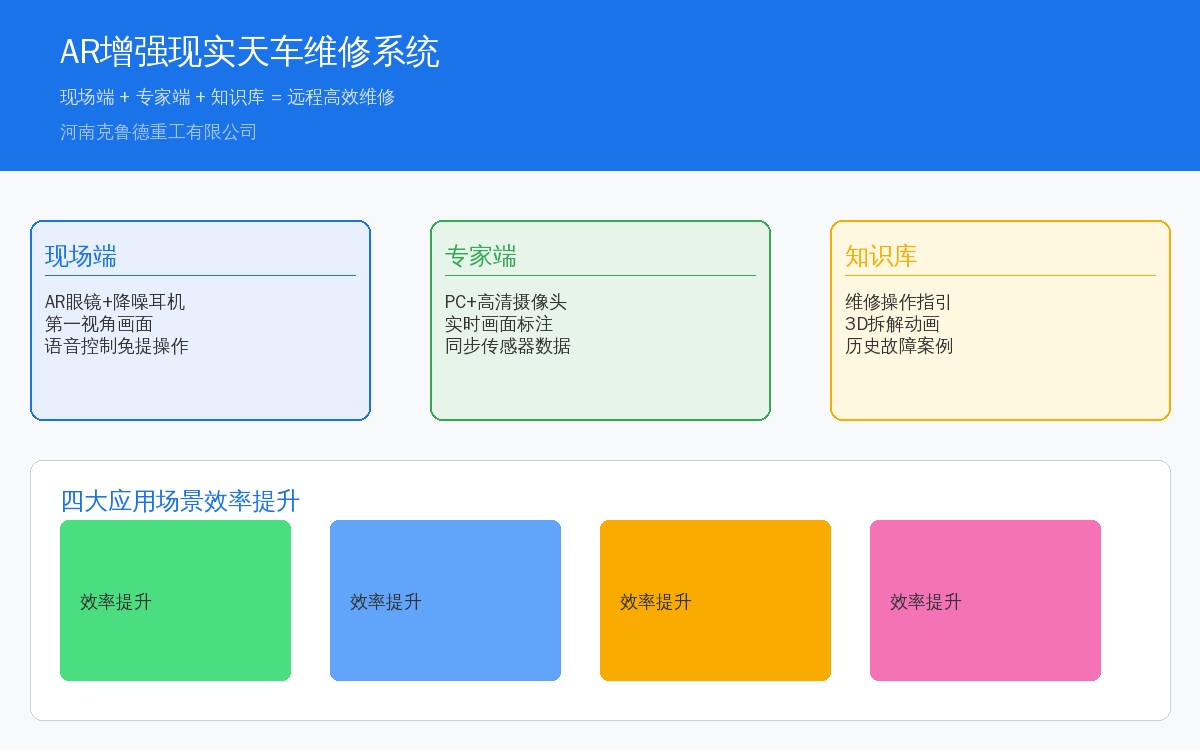AR增强现实天车维修系统架构现场端专家端知识库