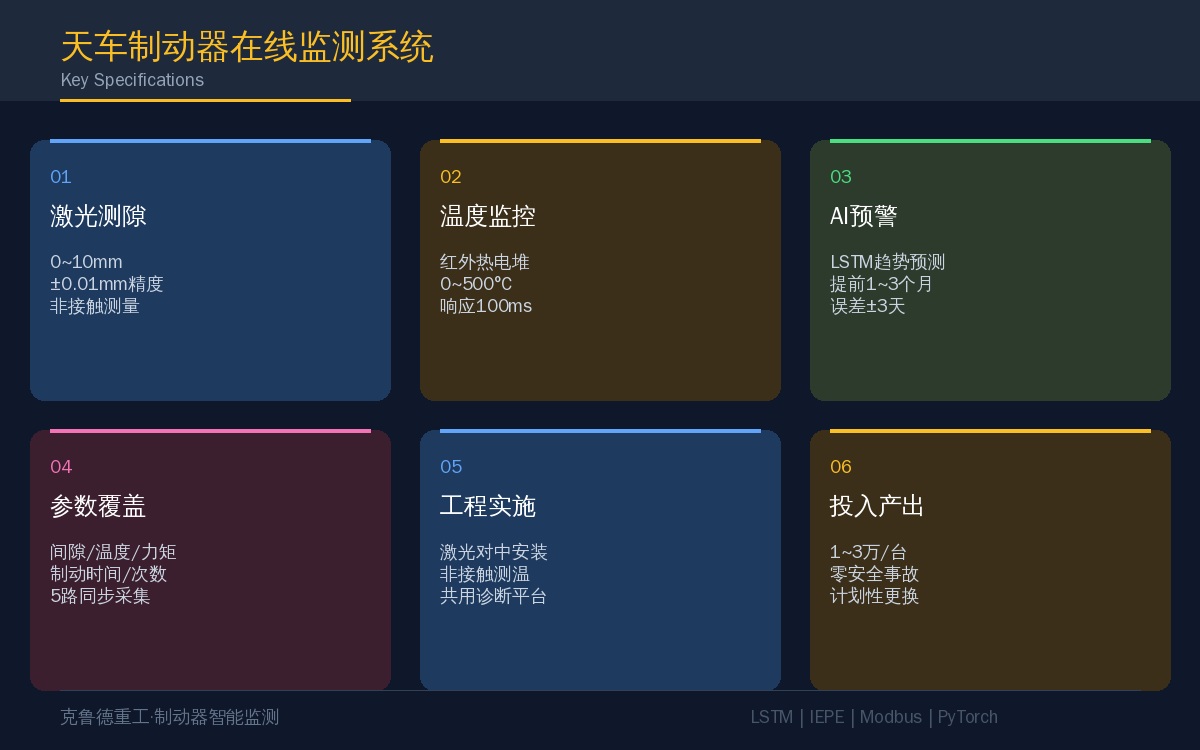 天车制动器监测六大技术参数