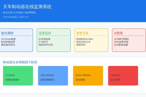 天车制动器在线监测技术方案：磨损检测温度监控与AI退化趋势预警