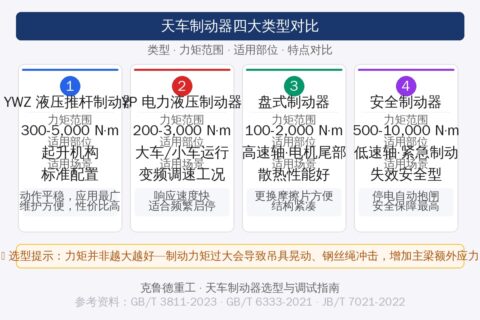 天车制动器选型与调试指南：制动转矩计算、型号选型表与溜钩故障排查