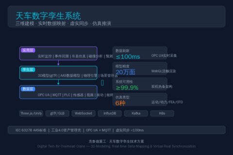 天车数字孪生系统技术深度解析：三维建模、实时数据映射与虚实同步工程实现