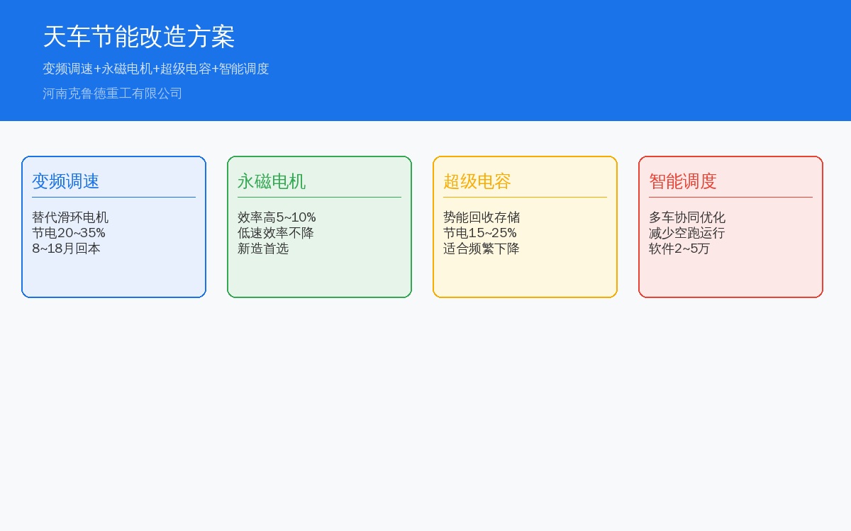 天车节能改造系统架构图