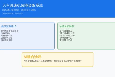 天车减速机故障诊断技术详解：振动监测油液分析与AI融合诊断方案