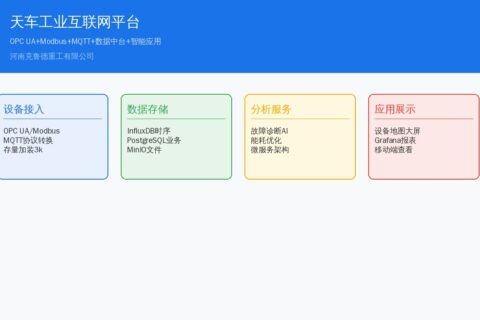 天车工业互联网平台方案：多协议设备互联与数据智能应用实践