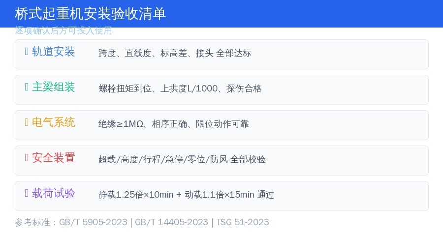 桥式起重机安装验收清单:逐项确认方可投入使用