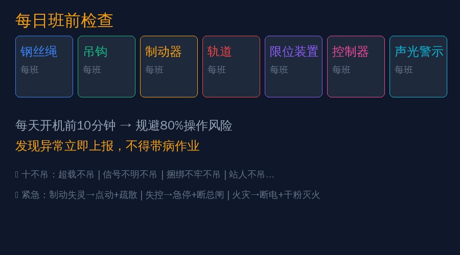 天车班前检查清单与安全操作规范示意图