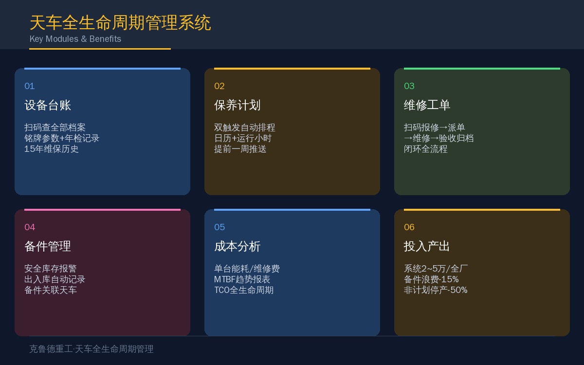 天车LCM系统六大核心功能
