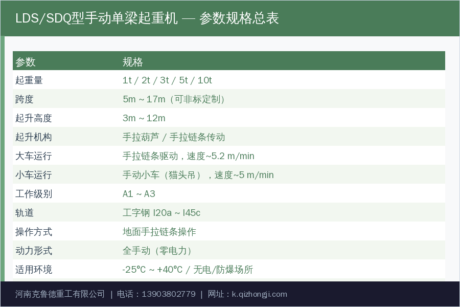 LDS/SDQ型手动单梁起重机参数规格总表