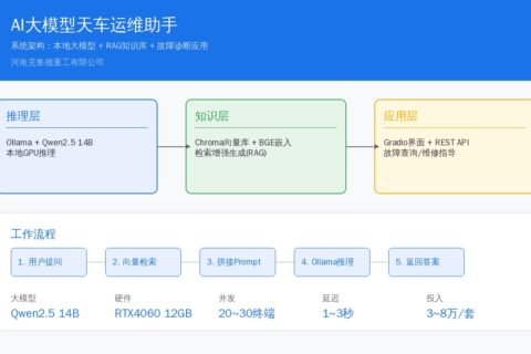 AI大模型助力天车智能运维：RAG知识库问答与故障辅助诊断