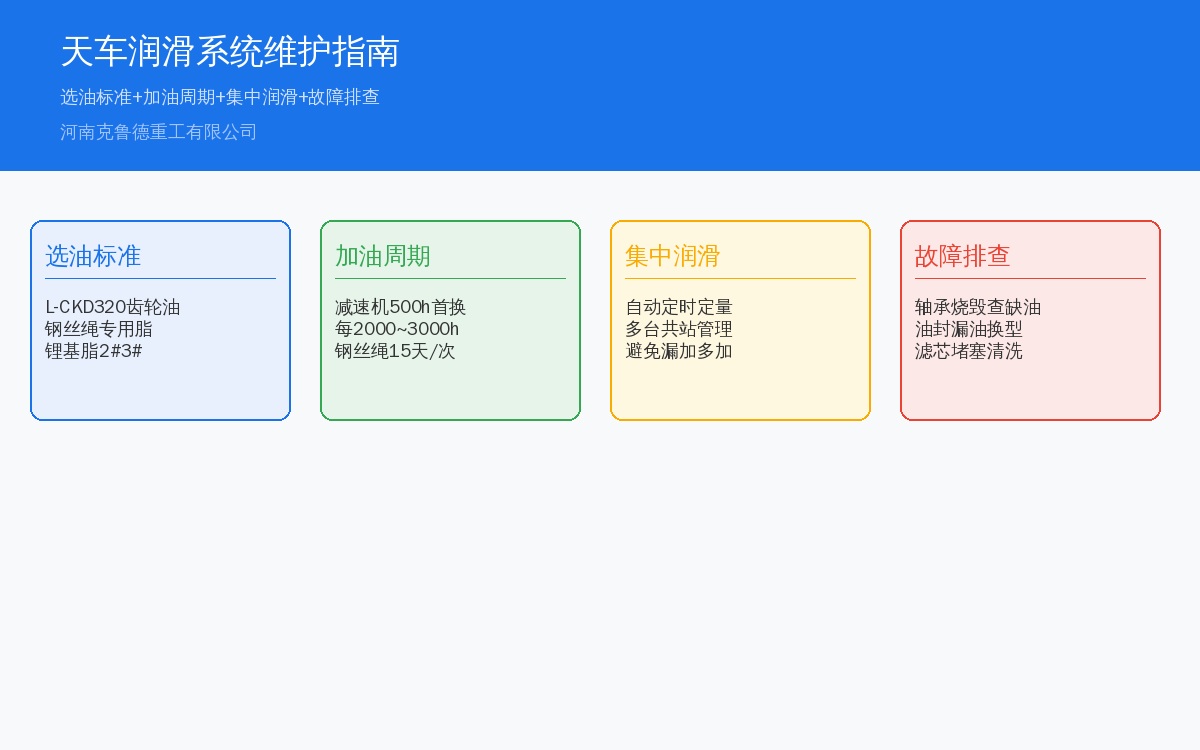 天车润滑系统维护系统架构图