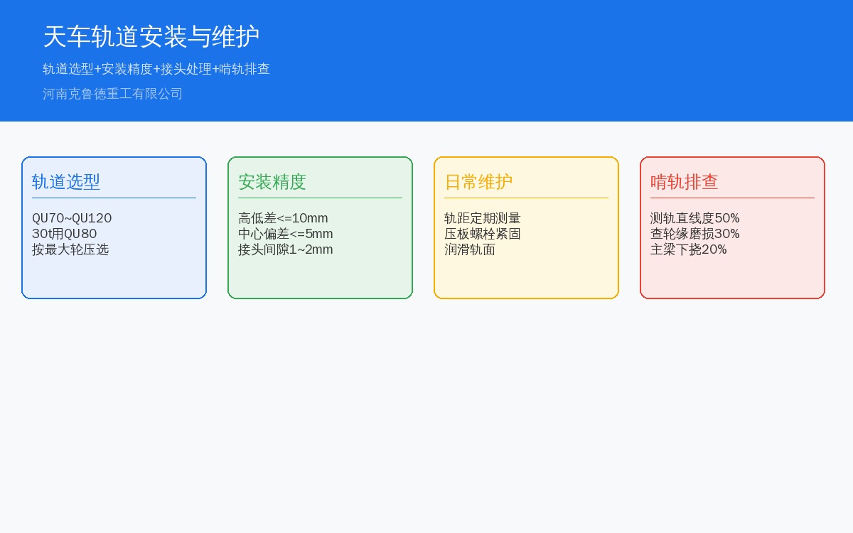 天车轨道安装与维护系统架构图