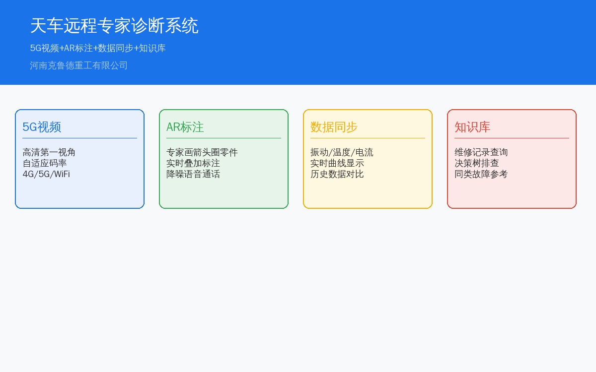 天车远程专家诊断系统系统架构图