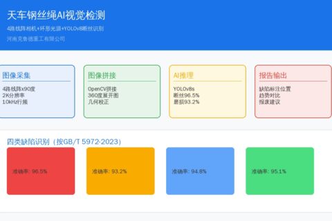 天车钢丝绳AI视觉在线检测：深度学习识别断丝、磨损与腐蚀