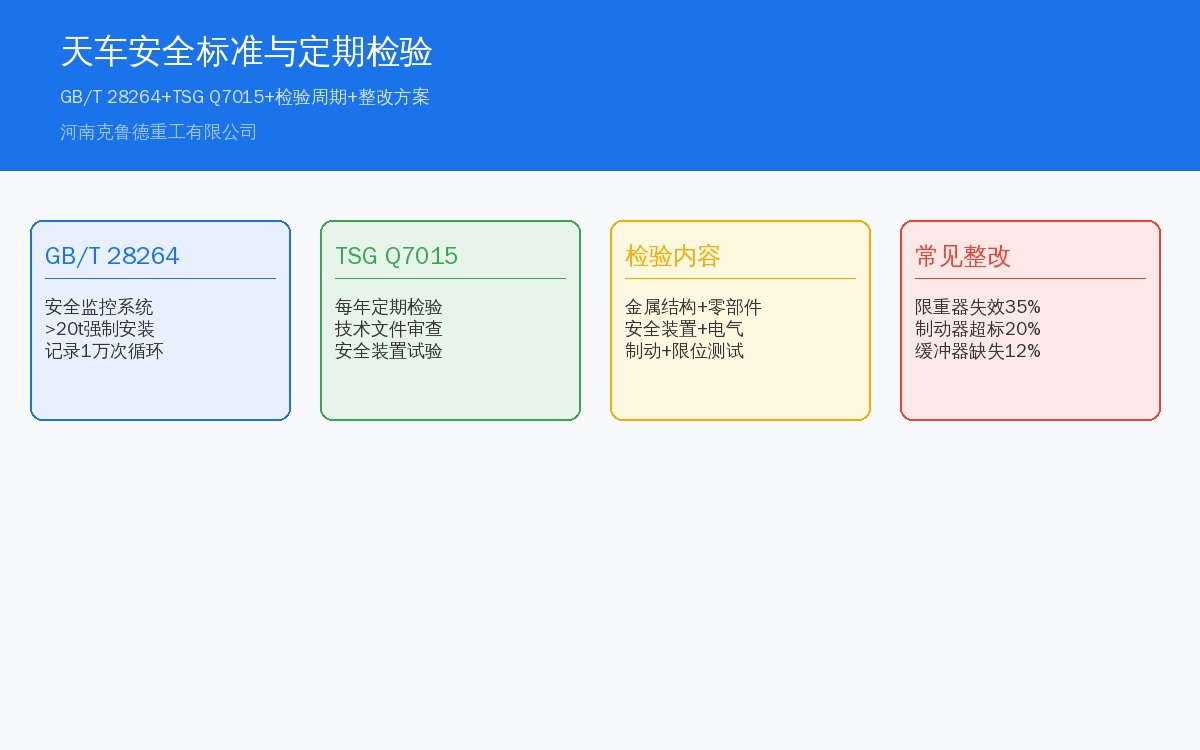 天车安全标准与检验系统架构图