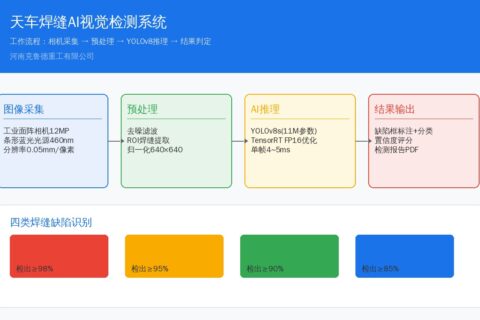 天车焊缝AI视觉在线检测：深度学习识别裂纹与气孔缺陷