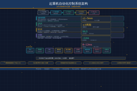 起重机自动化控制系统全解析：克鲁德重工从手动到智能升级方案