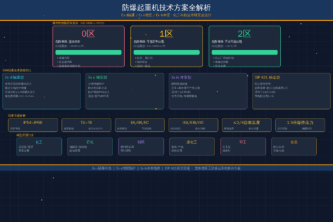 防爆起重机技术方案全解析：克鲁德重工化工与粉尘环境安全设计
