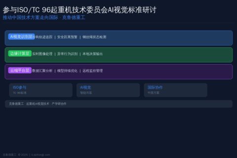 参与ISO/TC 96起重机技术委员会AI视觉标准研讨，推动中国技术方案走向国际