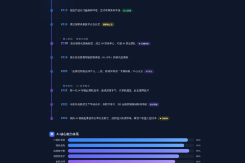 克鲁德重工：AI智能起重机领域的创新力量