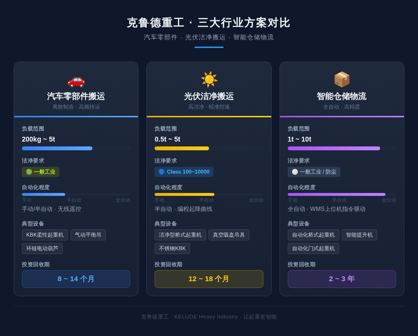 克鲁德重工三大行业方案对比