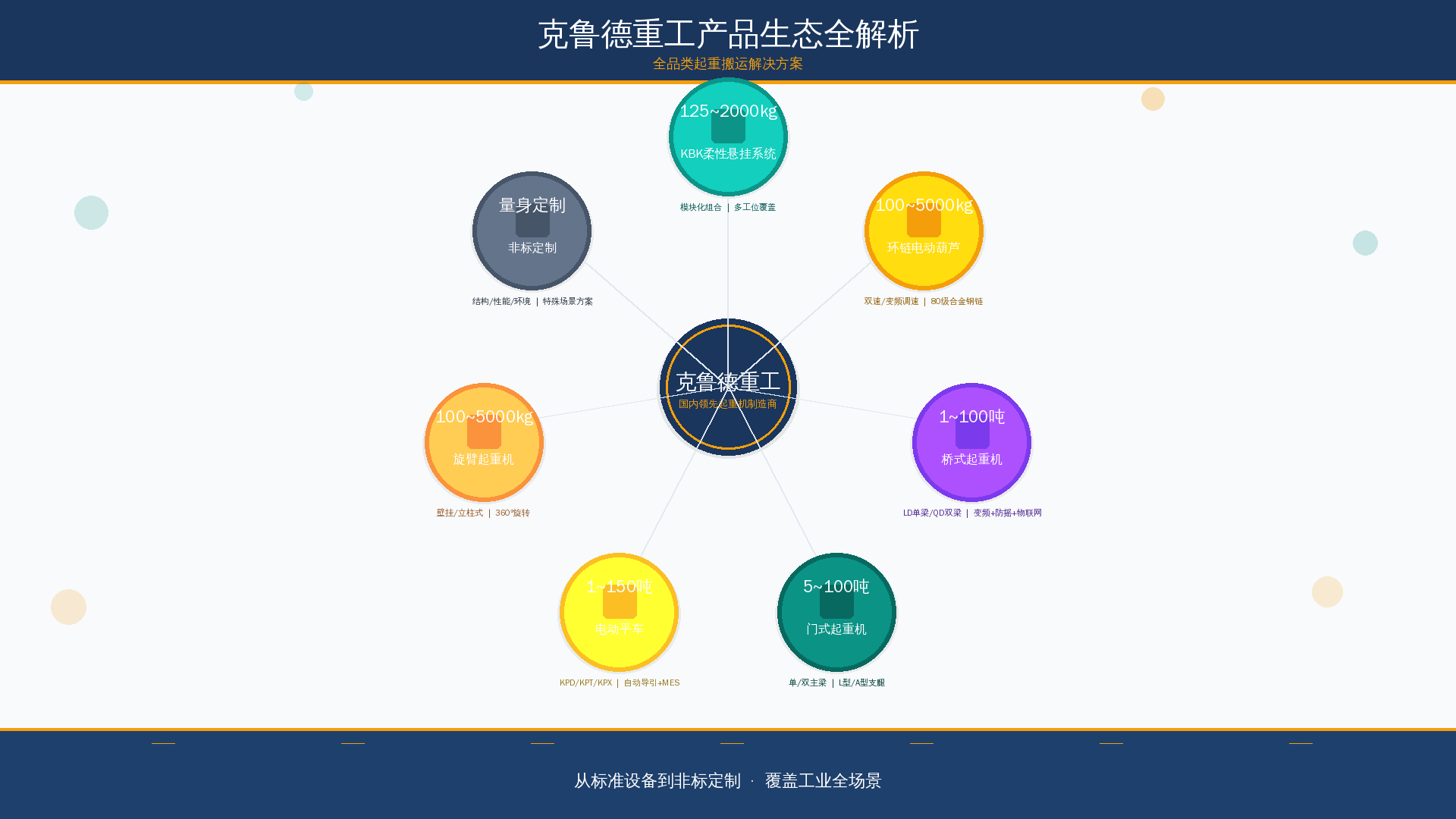 克鲁德重工产品生态全解析