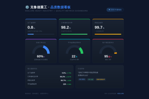 300+企业选择克鲁德重工的背后逻辑