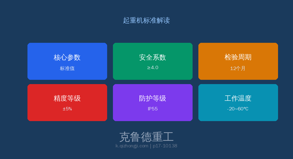 工业无线通信WiFi标准示意图