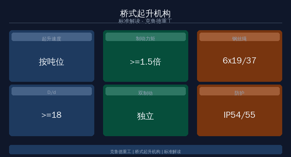 桥式起重机运行机构要求示意图