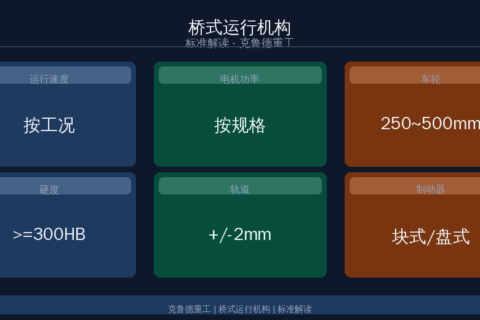 EN 13001 Crane Safety: Travel Mechanism for Bridge Cranes