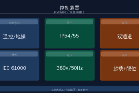 EN 14492-3:2019 Control Devices for Electric Hoists