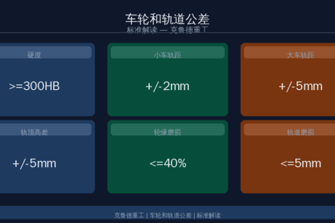 EN 13001-3-3:2014 Wheel and Rail Tolerance Standard Interpretation