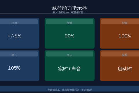 EN 12077-2:2008 Load Capacity Indicator Safety Rules