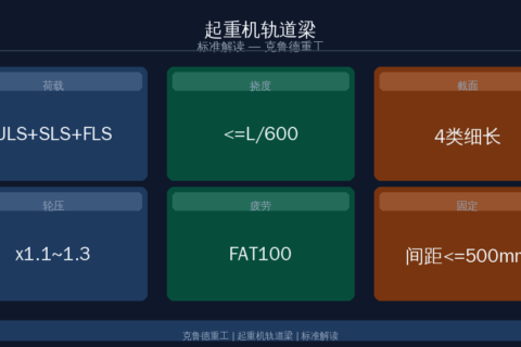 EN 1993-6:2007 Crane Runway Beam Design Guide